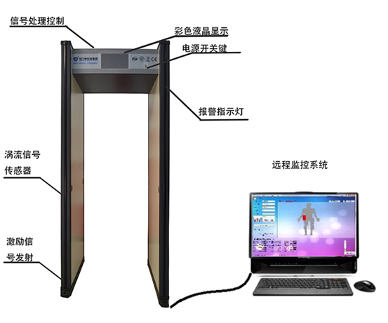 手机探测门 手机探测门